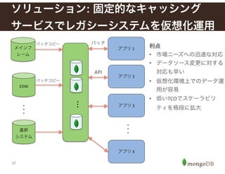 37
ソリューション: 固定的なキャッシング
サービスでレガシーシステムを仮想化運用
メインフ
レーム
EDW
基幹	
  
システム
…
利点!
• 市場ニーズへの迅速な対応!
• データソース変更に対する
対応も早い	
  !
• 仮想化環境上でのデータ運
用が容易!
• 低いTCOでスケーラビリ
ティを格段に拡大	
  アプリ	
  3
アプリ	
  1
アプリ	
  2
アプリ	
  X
…
…
バッチ
API
バッチコピー
バッチコピー
 