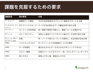 4
課題を克服するための要求
課題項目 要求事項 内容
データタイプ 階層型データ構造 今日のOOP言語のオブジェクト構造をサポートする事
データタイプ、アジ
リティー
ダイナミックスキーマ テーブル内の異なるデータ構造を取り扱える事
アジリティー ネーティブOOP言語 統一環境で開発を可能とし、機能／ルールを集約する
ボリューム スケーラビリティ 効率よく数百テラ／ペタバイト級のデータを取り扱える事
ボリューム、新アー
キテクチャ, New
性能 単一ノードで高スループットを提供し、水辺分散が出来る事
未解決 ソフトウェアコスト オープンソース＋付加価値サービスの提供
未解決 データ同期性 書き込みされたデータをどれだけ早くリードできるか
未解決 クエリー機能 任意のフィールドのクエリー 例：セカンダリーインデックス
未解決 使いやすさ 習得しやすい事、開発のしやすさ
 