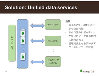43
Solution: Unified data services
… 効果!
• 個々のアプリは独自にデー
タを保存可能!
• サイロ間のレポーティン
グ向けにデータは自動的
に統合される!
• 管理対象となるデータア
クセスレイヤーの統合!
株式システム
FI	
  システム
デリバティブ	
  
システム
…
レポーティング
……
 