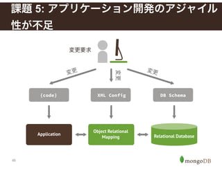 45
課題 5: アプリケーション開発のアジャイル
性が不足
変更要求
変更
変更
変更
 