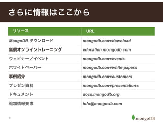 51
さらに情報はここから
Resource Location
MongoDB ダウンロード mongodb.com/download
無償オンライントレーニング education.mongodb.com
ウェビナー／イベント mongodb.com/events
ホワイトペーパー mongodb.com/white-papers
事例紹介 mongodb.com/customers
プレゼン資料 mongodb.com/presentations
ドキュメント docs.mongodb.org
追加情報要求 info@mongodb.com
リソース URL
 