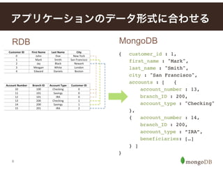 8
アプリケーションのデータ形式に合わせる
RDB MongoDB
{! customer_id : 1,
! first_name : "Mark",
! last_name : "Smith",
! city : "San Francisco",
! accounts : [! {
! ! account_number : 13,
! ! branch_ID : 200,
! ! account_type : "Checking"
! },
! {! account_number : 14,
! ! branch_ID : 200,
! ! account_type : ”IRA”,
! ! beneficiaries: […]!
! } ]
}
 