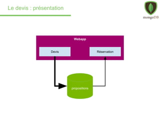 Le devis : présentation
propositions
Webapp
Devis Réservation
 