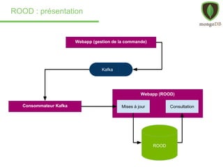 ROOD : présentation
ROOD
Webapp (gestion de la commande)
Webapp (ROOD)
Kafka
Consommateur Kafka Mises à jour Consultation
 