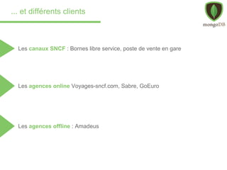 ... et différents clients
Les agences offline : Amadeus
Les agences online Voyages-sncf.com, Sabre, GoEuro
Les canaux SNCF : Bornes libre service, poste de vente en gare
 