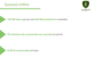 Quelques chiffres
43 M de commandes en base
70 insertions de commandes par seconde en pointe
150 000 devis par jour soit 900 000 propositions stockées
 
