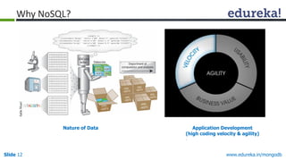 www.edureka.in/mongodbSlide 12
Nature of Data Application Development
(high coding velocity & agility)
Why NoSQL?
 