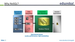 www.edureka.in/mongodbSlide 13
Operational Issues
(scale, performance, high availability)
Why NoSQL?
 