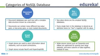 www.edureka.in/mongodbSlide 18
Graph
Store
Key –
value
Stores
Wide
Column
Stores%
Document
Base
 Document databases pair each key with a complex
data structure known as a document.
 Documents can contain many different key-value
pairs, or key-array pairs, or even nested documents.
 Graph stores are used to store information about
networks, such as social connections.
 Graph stores include Neo4J and HyperGraphDB.
 Key-value stores are the simplest NoSQL
databases.
 Every single item in the database is stored as an
attribute name (or "key"), together with its value.
 Wide-column stores such as Cassandra and
HBase are optimized for queries over large
datasets, and store columns of data together,
instead of rows.
Categories of NoSQL Database
 