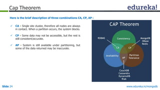 www.edureka.in/mongodbSlide 24
 CA - Single site cluster, therefore all nodes are always
in contact. When a partition occurs, the system blocks.
 CP - Some data may not be accessible, but the rest is
still consistent/accurate.
 AP - System is still available under partitioning, but
some of the data returned may be inaccurate.
Here is the brief description of three combinations CA, CP, AP :
Cap Theorem
 