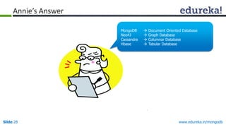 www.edureka.in/mongodbSlide 28
Annie’s Answer
MongoDB  Document Oriented Database
Neo4J  Graph Database
Cassandra  Columnar Database
Hbase  Tabular Database
 
