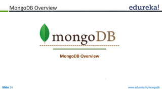 www.edureka.in/mongodbSlide 34
MongoDB Overview
MongoDB Overview
 