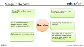 www.edureka.in/mongodbSlide 35
Mongo DB is an Open-source
database.
Developed by 10gen, for a wide
variety of applications.
It is an agile database that
allows schemas to change
quickly as applications evolve.
Scalability, High Performance and
Availability.
By leveraging in-memory computing. MongoDB’s native replication
and automated failover enable
enterprise-grade reliability and
operational flexibility.
MongoDB Overview
Overview
 