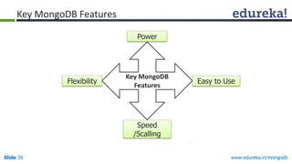 www.edureka.in/mongodbSlide 39
Key MongoDB
Features
Flexibility
Power
Easy to Use
Speed
/Scalling
Key MongoDB Features
 