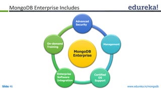 www.edureka.in/mongodbSlide 46
MongoDB
Enterprise
Certified
OS
Support
Advanced
Security
On-demand
Training
Enterprise
Software
Integration
Management
MongoDB Enterprise Includes
 