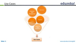 www.edureka.in/mongodbSlide 48
Use Cases
Mobile and
Social
Infrastructure
Content
Management
Big Data
Customer
Data
Management
Data Hub
Use Cases
 