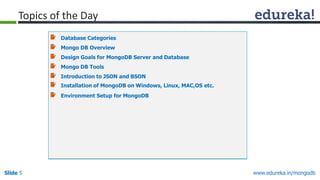 www.edureka.in/mongodbSlide 5
Topics of the Day
Database Categories
Mongo DB Overview
Design Goals for MongoDB Server and Database
Mongo DB Tools
Introduction to JSON and BSON
Installation of MongoDB on Windows, Linux, MAC,OS etc.
Environment Setup for MongoDB
 