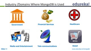 www.edureka.in/mongodbSlide 54
Industry /Domains Where MongoDB is Used
Government Financial Services
Media and Entertainment RetailTele-communications
Healthcare
 