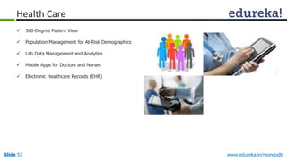 www.edureka.in/mongodbSlide 57
 360-Degree Patient View
 Population Management for At-Risk Demographics
 Lab Data Management and Analytics
 Mobile Apps for Doctors and Nurses
 Electronic Healthcare Records (EHR)
Health Care
 