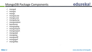 www.edureka.in/mongodbSlide 62
 mongod
 mongos
 mongo
 mongod.exe
 mongos.exe
 mongodump
 mongorestore
 bsondump
 mongooplog
 mongoimport
 mongoexport
 mongostat
 mongotop
 mongosniff
 mongoperf
 mongofiles
MongoDB Package Components
 