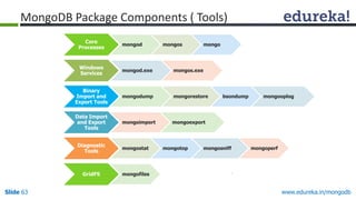 www.edureka.in/mongodbSlide 63
Core
Processes
mongod mongos mongo
Windows
Services
mongod.exe mongos.exe
Binary
Import and
Export Tools
mongodump mongorestore bsondump mongooplog
Data Import
and Export
Tools
mongoimport mongoexport
Diagnostic
Tools
mongostat mongotop mongosniff mongoperf
GridFS mongofiles
MongoDB Package Components ( Tools)
 