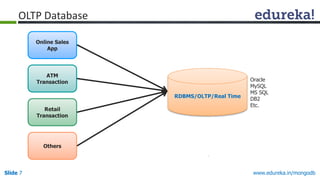 www.edureka.in/mongodbSlide 7
RDBMS/OLTP/Real Time
Oracle
MySQL
MS SQL
DB2
Etc.
Online Sales
App
ATM
Transaction
Retail
Transaction
Others
OLTP Database
 