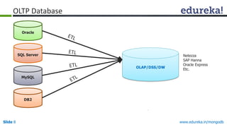 www.edureka.in/mongodbSlide 8
Oracle
SQL Server
MySQL
DB2
OLAP/DSS/DW
Netezza
SAP Hanna
Oracle Express
Etc.
OLTP Database
 