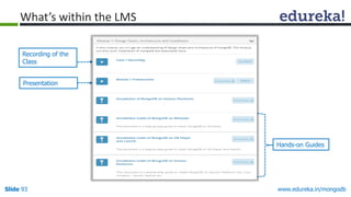 www.edureka.in/mongodbSlide 93
What’s within the LMS
Recording of the
Class
Presentation
Hands-on Guides
 