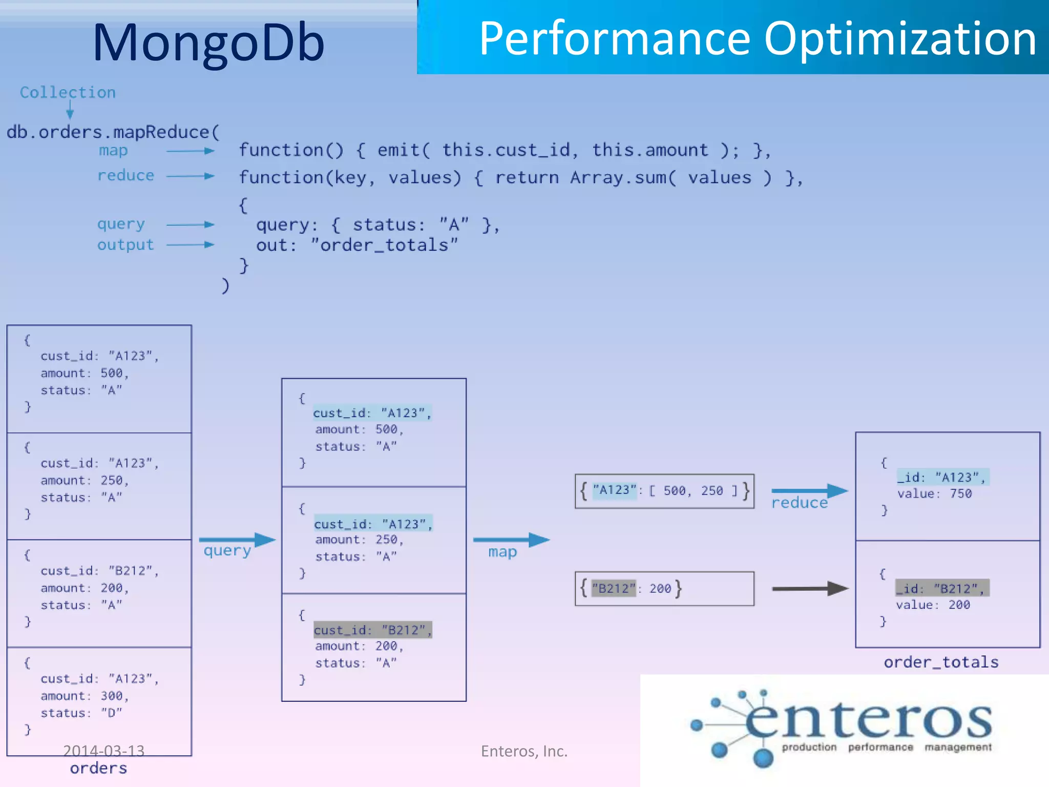 MongoDb 2014-03-13 Enteros, Inc. Performance Optimization 