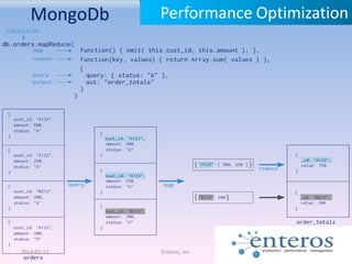 MongoDb
2014-03-13 Enteros, Inc.
Performance Optimization
 