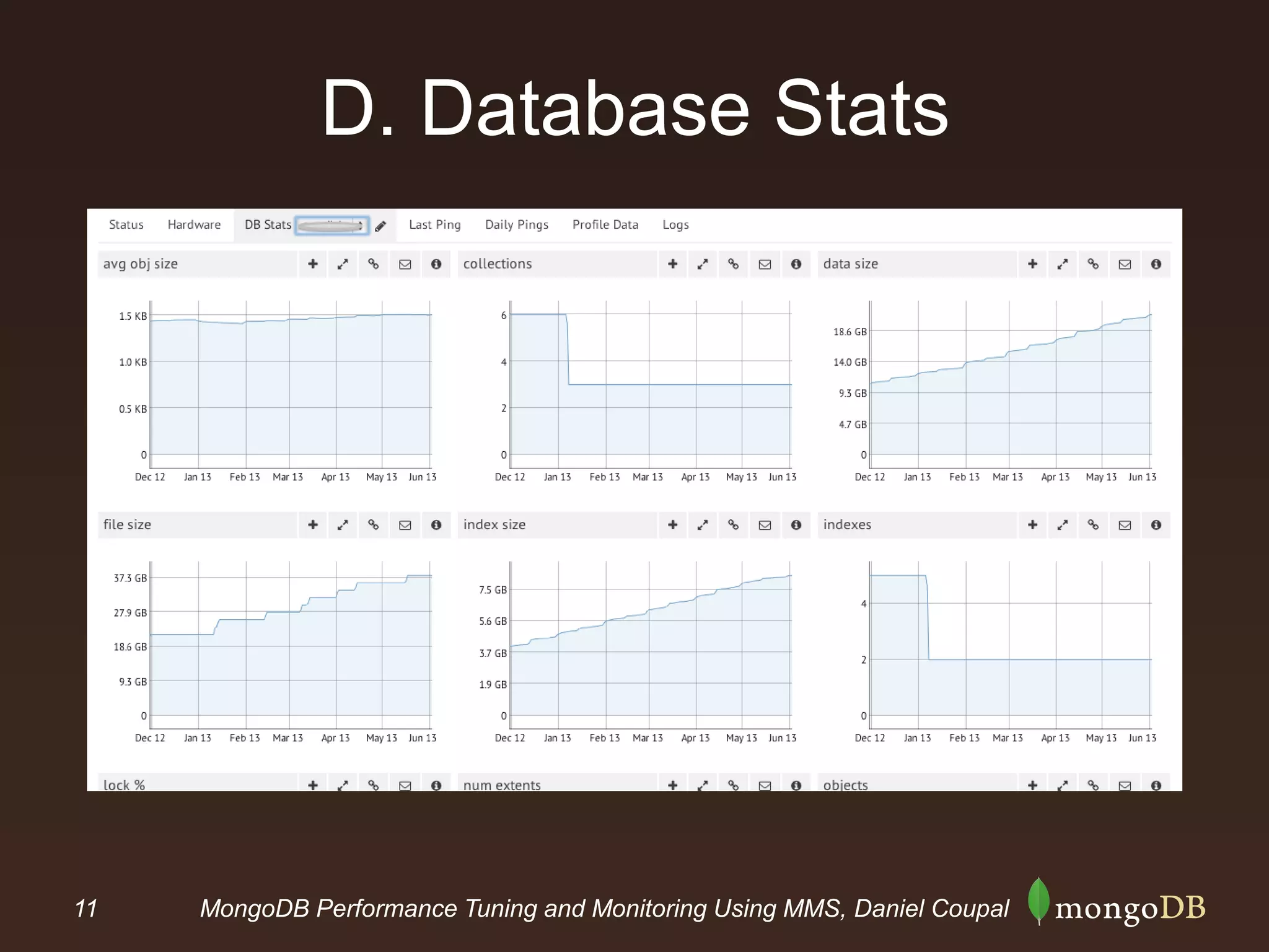 11 MongoDB Performance Tuning and Monitoring Using MMS, Daniel Coupal
D. Database Stats
 