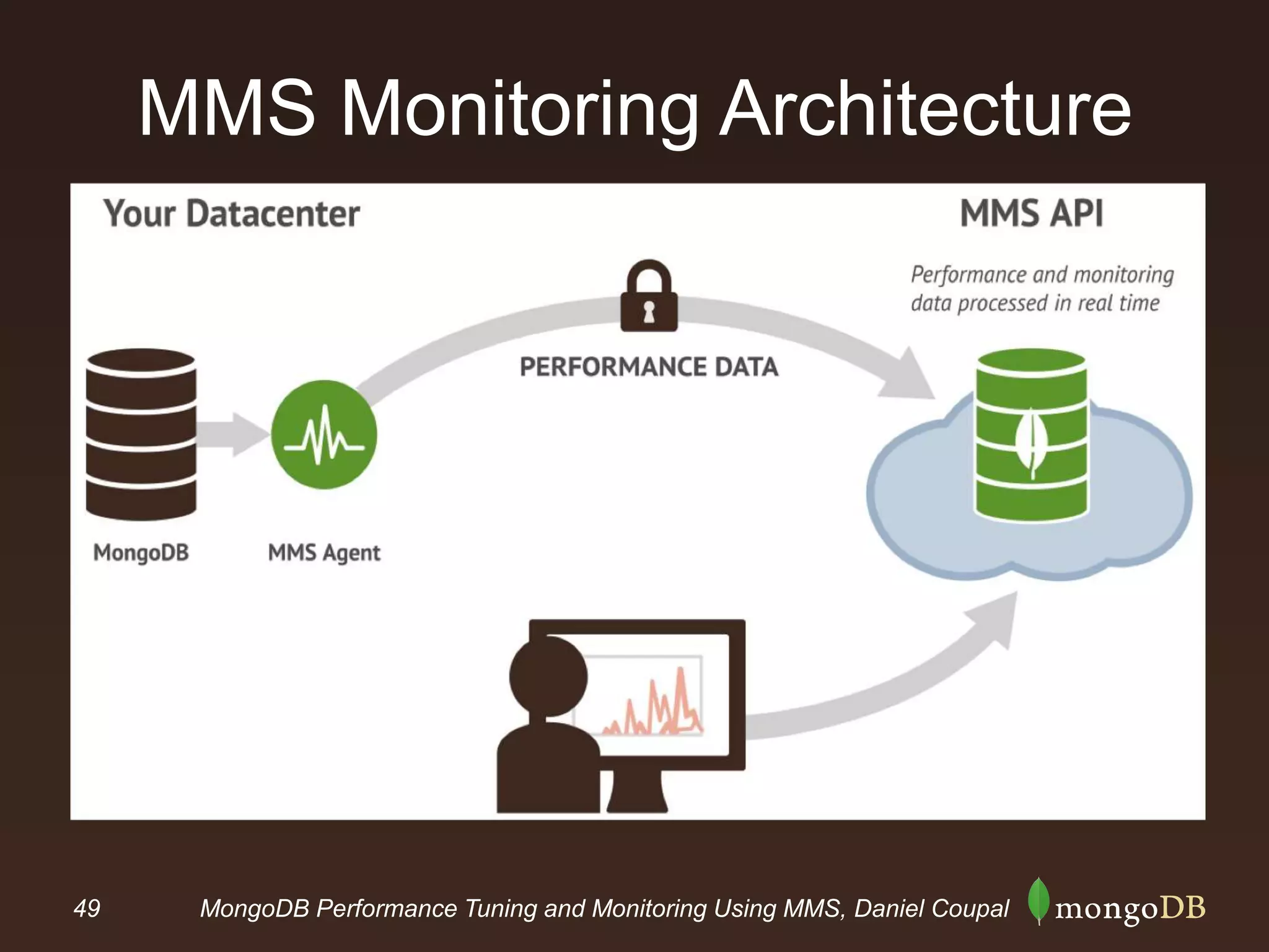 49 MongoDB Performance Tuning and Monitoring Using MMS, Daniel Coupal
MMS Monitoring Architecture
 