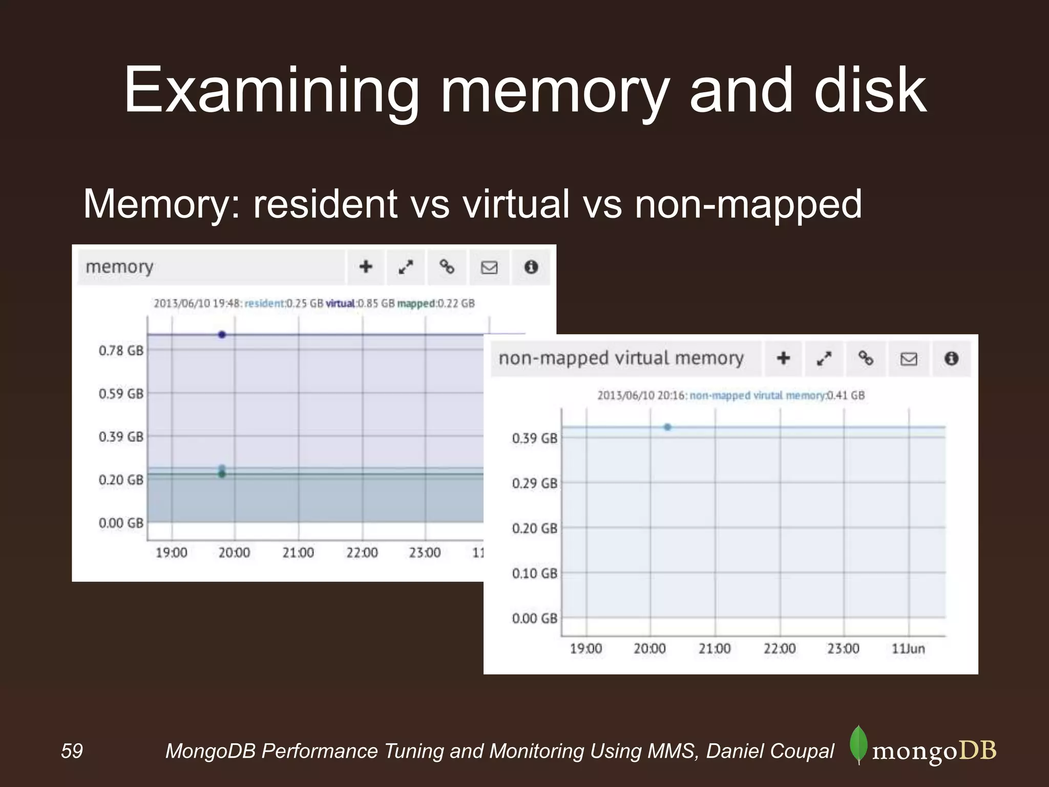 59 MongoDB Performance Tuning and Monitoring Using MMS, Daniel Coupal
Examining memory and disk
Memory: resident vs virtual vs non-mapped
 