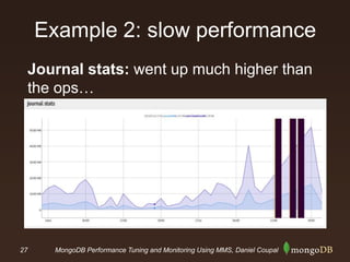 MongoDB Performance Tuning and Monitoring | PPTX