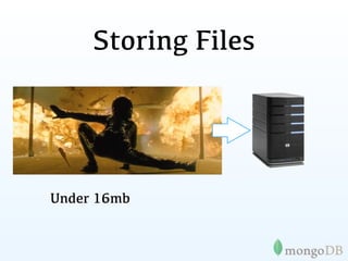 Storing Big Files




Works with replicated
and sharded systems
 