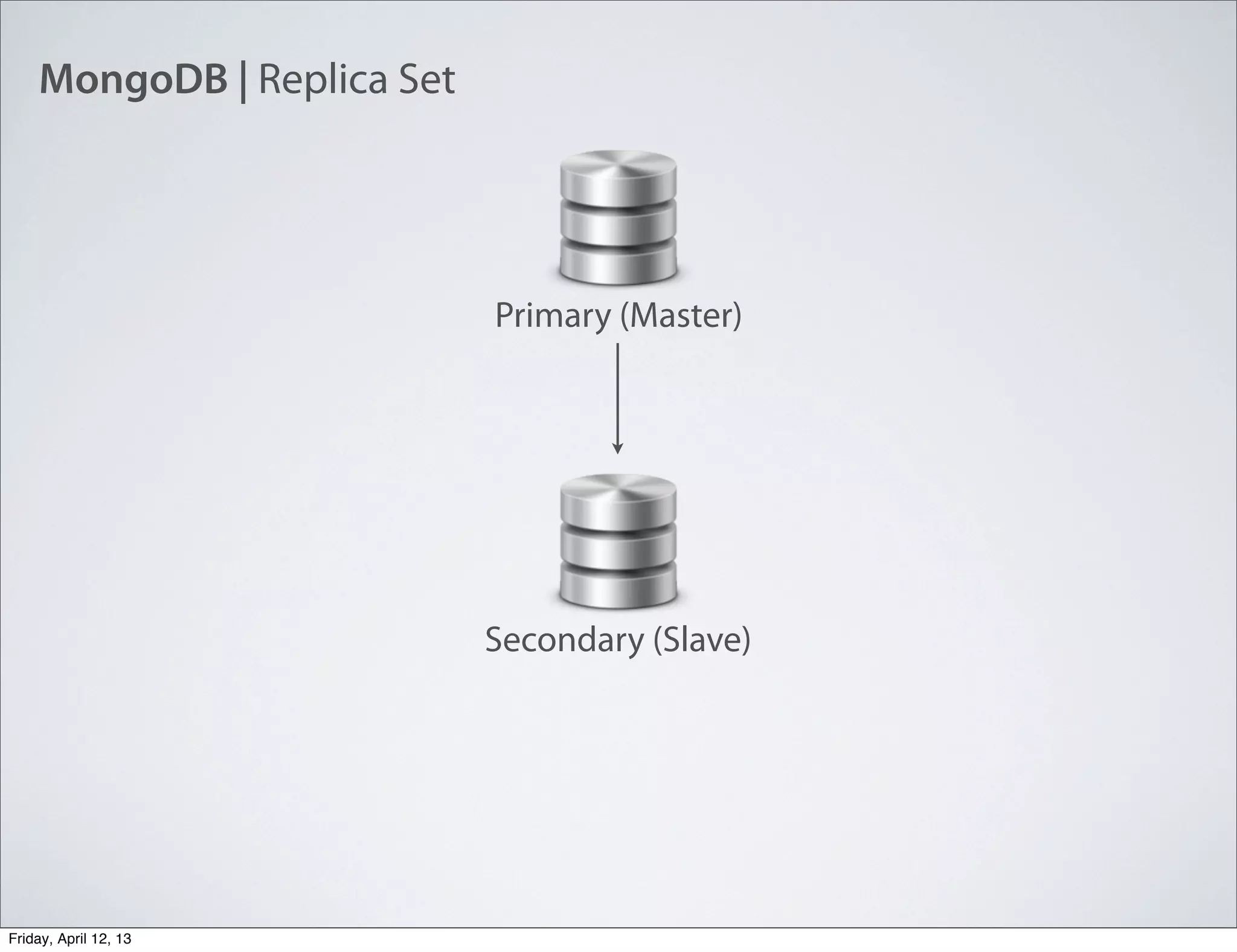 MongoDB | Replica Set
Primary (Master)
Secondary (Slave)
Friday, April 12, 13
 