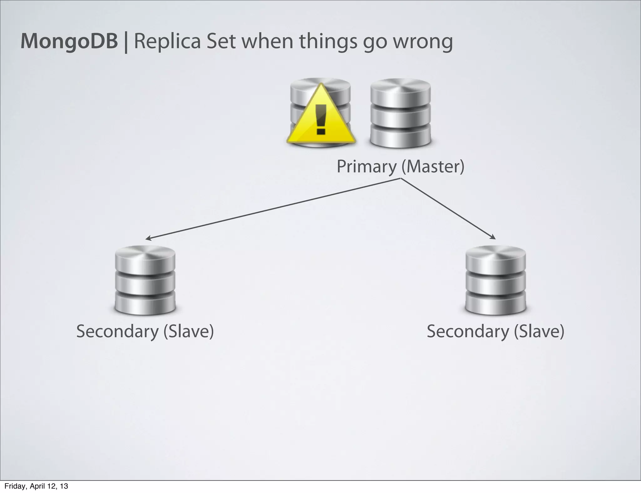 MongoDB | Replica Set when things go wrong
Primary (Master)
Secondary (Slave) Secondary (Slave)
Friday, April 12, 13
 