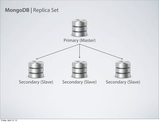 MongoDB | Replica Set
Primary (Master)
Secondary (Slave)Secondary (Slave) Secondary (Slave)
Friday, April 12, 13
 