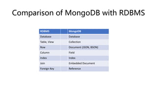 MongoDB_ppt.pptx