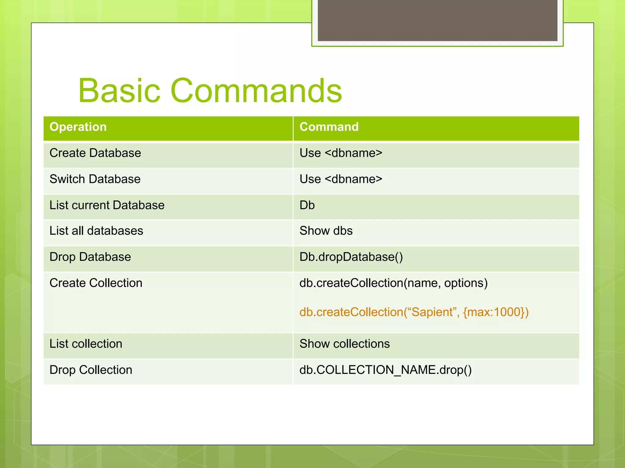 Basic Commands
Operation Command
Create Database Use <dbname>
Switch Database Use <dbname>
List current Database Db
List all databases Show dbs
Drop Database Db.dropDatabase()
Create Collection db.createCollection(name, options)
db.createCollection(“Sapient”, {max:1000})
List collection Show collections
Drop Collection db.COLLECTION_NAME.drop()
 