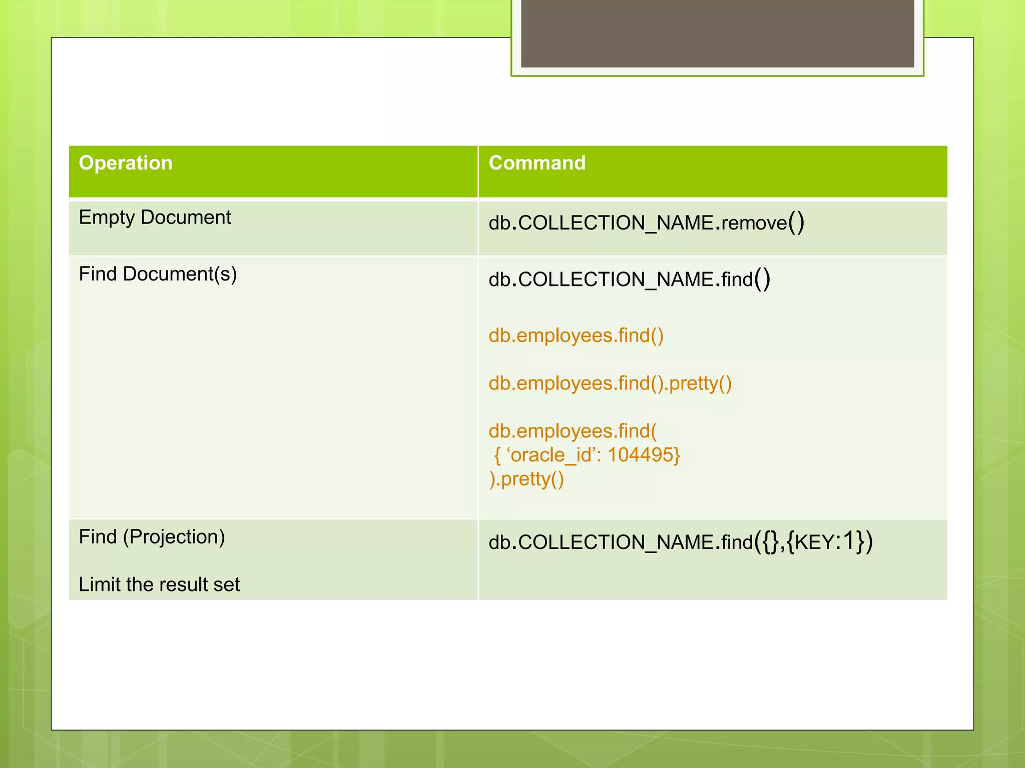 Operation Command
Empty Document db.COLLECTION_NAME.remove()
Find Document(s) db.COLLECTION_NAME.find()
db.employees.find()
db.employees.find().pretty()
db.employees.find(
{ ‘oracle_id’: 104495}
).pretty()
Find (Projection)
Limit the result set
db.COLLECTION_NAME.find({},{KEY:1})
 