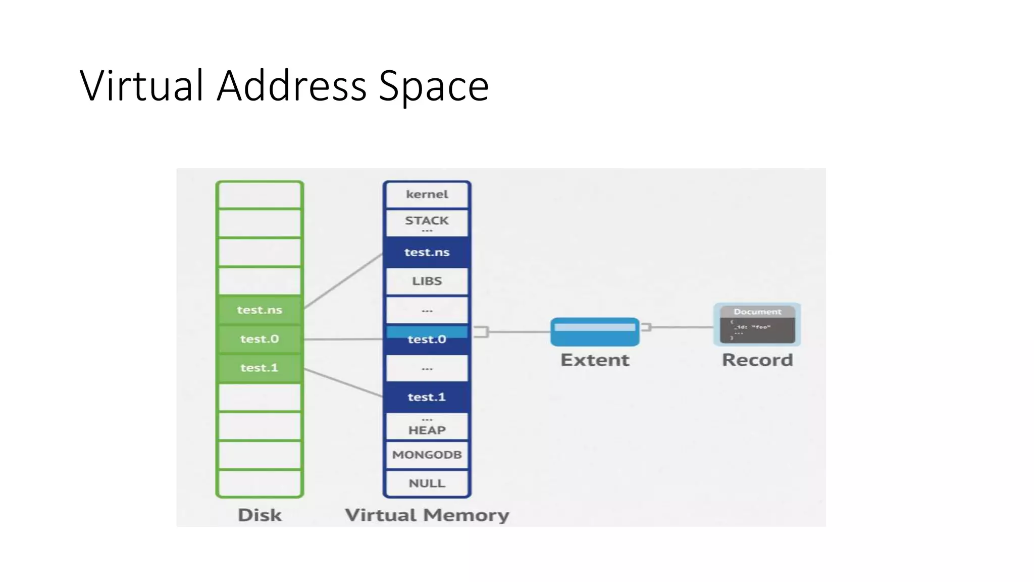 Virtual Address Space
 
