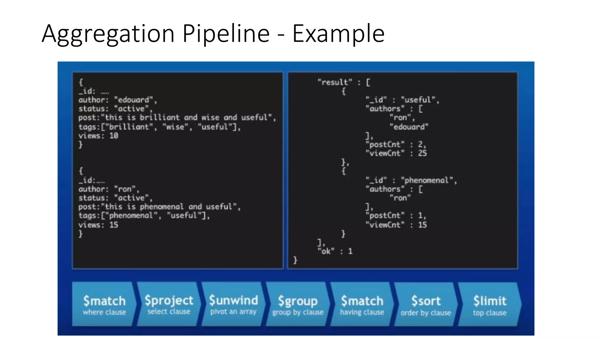 Aggregation Pipeline - Example
 