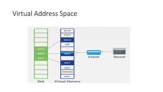 Virtual Address Space
 