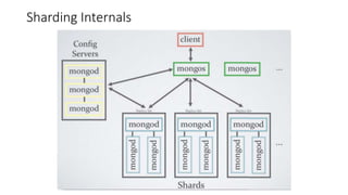 Sharding Internals
 