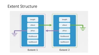 Extent Structure
 