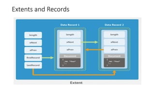 Extents and Records
 