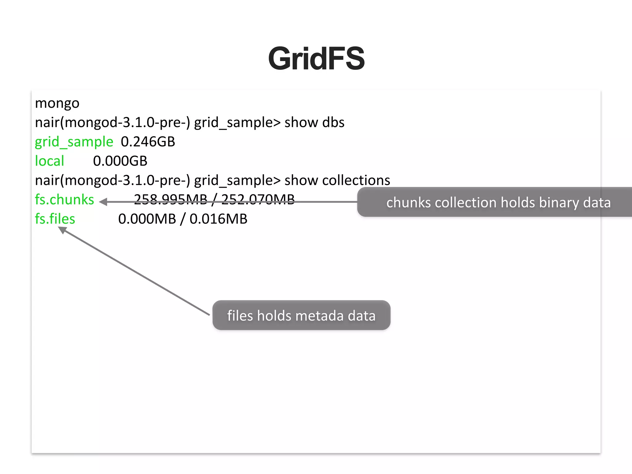 GridFS mongo   nair(mongod-­‐3.1.0-­‐pre-­‐)  grid_sample>  show  dbs   grid_sample    0.246GB   local                0.000GB   nair(mongod-­‐3.1.0-­‐pre-­‐)  grid_sample>  show  collections   fs.chunks                      258.995MB  /  252.070MB   fs.files                        0.000MB  /  0.016MB   chunks  collection  holds  binary  data   files  holds  metada  data 