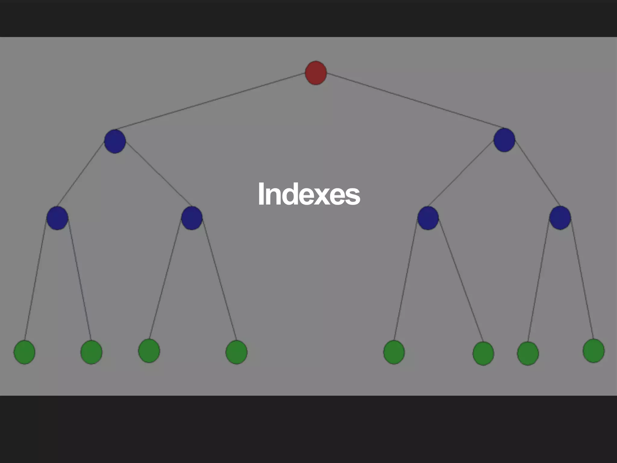 Indexes 