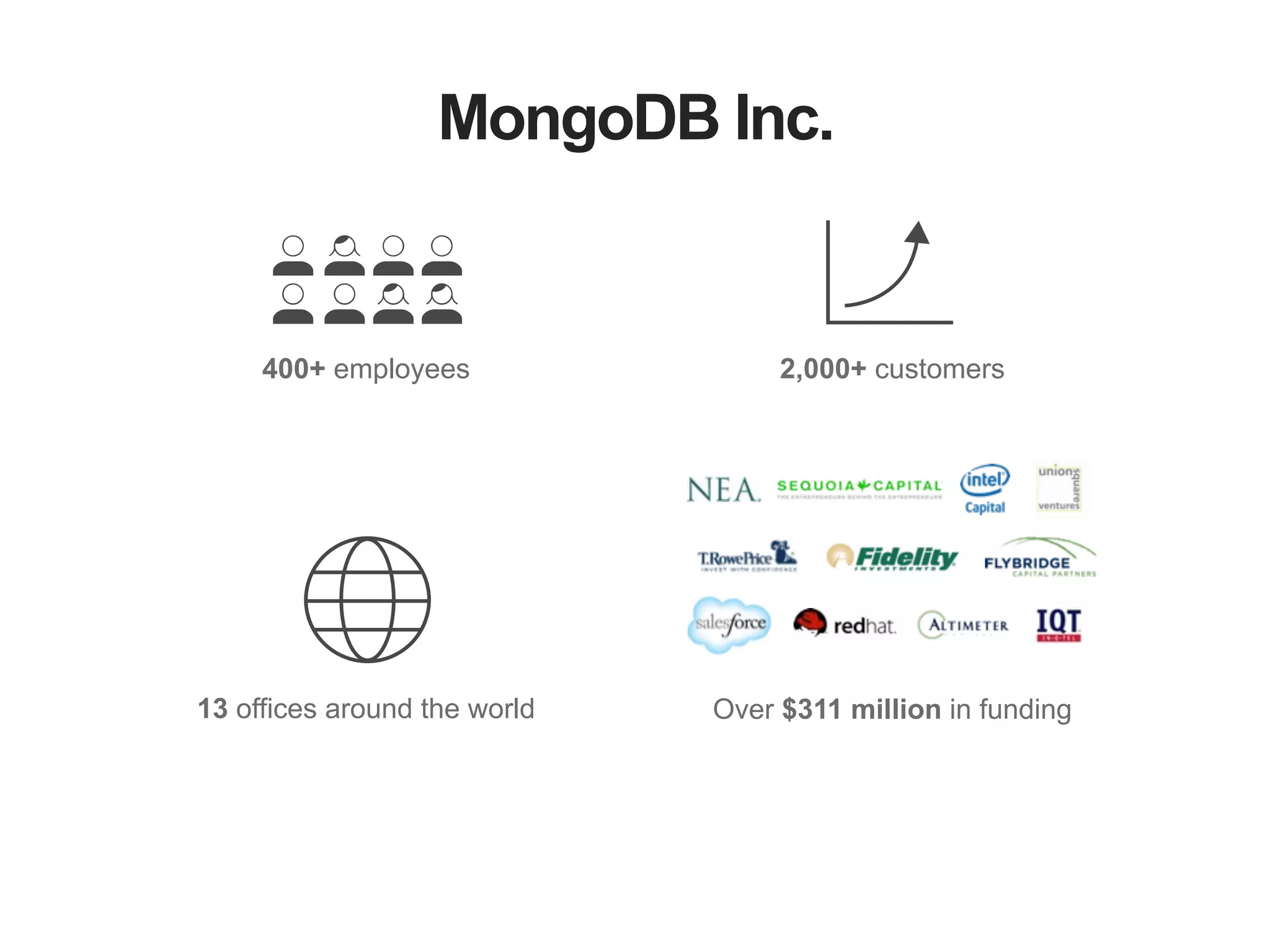 MongoDB Inc. 400+ employees 2,000+ customers Over $311 million in funding13 offices around the world 